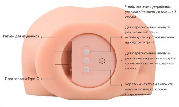 Мастурбатор с вибрацией, голосом и посасывающим эффектом "Satisfaction Cutie Lush" реалистичный
