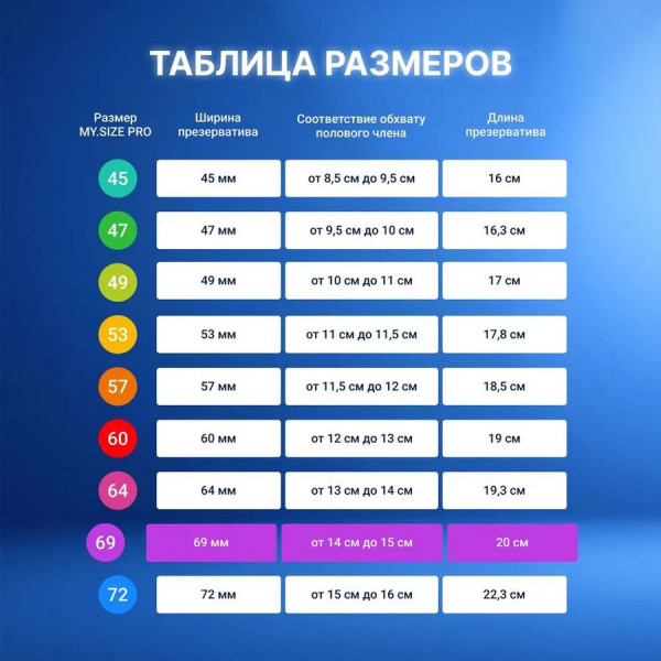 Презервативы "My Size 72" 10шт